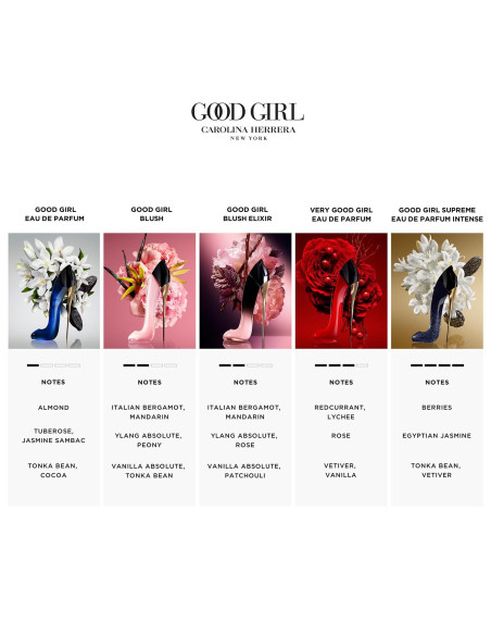 CAROLINA HERRERA - Good Girl Blush Elixir Eau De Parfum