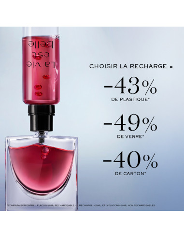LANCÔME - La Vie Est Belle L'Elixir Eau De Parfum - Rechargeable