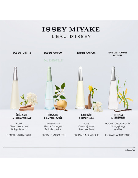 Issey Miyake L'Eau d'Issey Eau Essentielle parfum femme